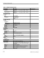 Preview for 28 page of Sony Tektronix AWG2021 Service Manual