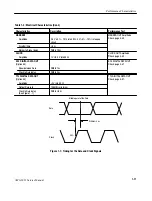 Preview for 33 page of Sony Tektronix AWG2021 Service Manual