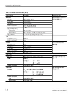 Preview for 34 page of Sony Tektronix AWG2021 Service Manual