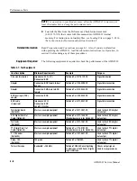 Preview for 76 page of Sony Tektronix AWG2021 Service Manual