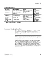 Preview for 77 page of Sony Tektronix AWG2021 Service Manual