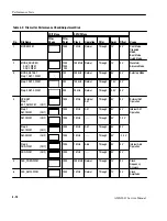 Preview for 78 page of Sony Tektronix AWG2021 Service Manual