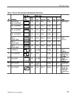 Preview for 79 page of Sony Tektronix AWG2021 Service Manual