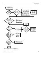 Preview for 191 page of Sony Tektronix AWG2021 Service Manual