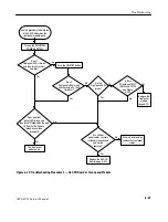 Preview for 195 page of Sony Tektronix AWG2021 Service Manual