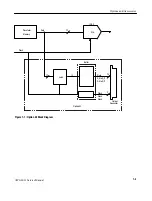 Preview for 205 page of Sony Tektronix AWG2021 Service Manual