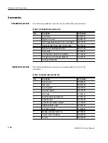 Preview for 220 page of Sony Tektronix AWG2021 Service Manual