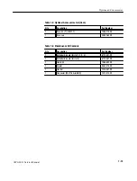 Preview for 221 page of Sony Tektronix AWG2021 Service Manual