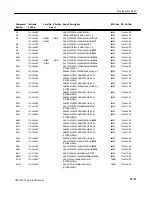 Preview for 259 page of Sony Tektronix AWG2021 Service Manual