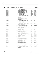 Preview for 260 page of Sony Tektronix AWG2021 Service Manual