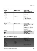 Предварительный просмотр 29 страницы Sony Tektronix WFM 1125 Service Manual