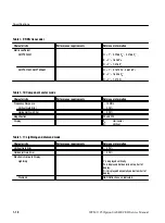 Предварительный просмотр 32 страницы Sony Tektronix WFM 1125 Service Manual