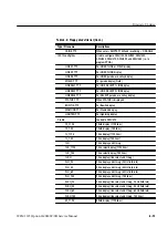 Предварительный просмотр 127 страницы Sony Tektronix WFM 1125 Service Manual