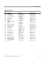 Предварительный просмотр 163 страницы Sony Tektronix WFM 1125 Service Manual