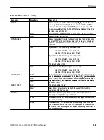 Предварительный просмотр 47 страницы Sony Tektronix WFM 1125 User Manual