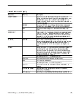 Предварительный просмотр 49 страницы Sony Tektronix WFM 1125 User Manual