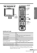 Preview for 11 page of Sony Tinitron KV-ES29 Operating Instructions Manual