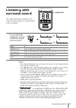 Preview for 21 page of Sony Tinitron KV-ES29 Operating Instructions Manual