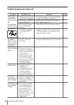 Preview for 44 page of Sony Tinitron KV-ES29 Operating Instructions Manual