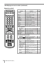 Preview for 46 page of Sony Tinitron KV-ES29 Operating Instructions Manual