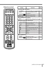 Предварительный просмотр 47 страницы Sony Tinitron KV-ES29 Operating Instructions Manual