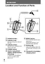 Предварительный просмотр 6 страницы Sony TMR-BT10 - Bluetooth Wireless Audio Transmitter Operating Instructions Manual