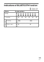 Предварительный просмотр 11 страницы Sony TMR-BT10 - Bluetooth Wireless Audio Transmitter Operating Instructions Manual