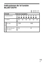 Предварительный просмотр 31 страницы Sony TMR-BT10 - Bluetooth Wireless Audio Transmitter Operating Instructions Manual