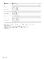 Preview for 16 page of Sony Trimaster PVM-X300 Operation Manual