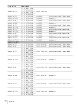 Preview for 30 page of Sony Trimaster PVM-X300 Operation Manual