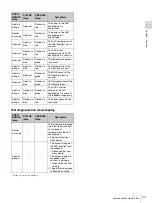 Preview for 11 page of Sony Trimaster SRM-L560 Operating Instructions Manual