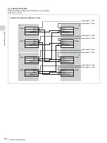 Preview for 24 page of Sony Trimaster SRM-L560 Operating Instructions Manual