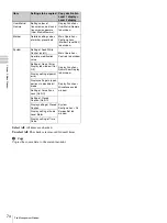 Preview for 74 page of Sony Trimaster SRM-L560 Operating Instructions Manual