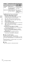 Preview for 76 page of Sony Trimaster SRM-L560 Operating Instructions Manual