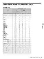 Preview for 87 page of Sony Trimaster SRM-L560 Operating Instructions Manual