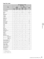 Preview for 89 page of Sony Trimaster SRM-L560 Operating Instructions Manual