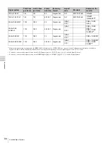 Preview for 94 page of Sony Trimaster SRM-L560 Operating Instructions Manual