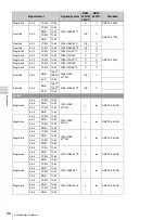 Preview for 96 page of Sony Trimaster SRM-L560 Operating Instructions Manual