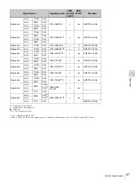 Preview for 97 page of Sony Trimaster SRM-L560 Operating Instructions Manual