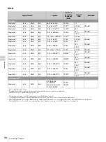 Preview for 98 page of Sony Trimaster SRM-L560 Operating Instructions Manual