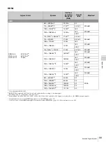 Preview for 99 page of Sony Trimaster SRM-L560 Operating Instructions Manual