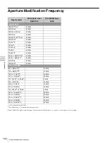 Preview for 100 page of Sony Trimaster SRM-L560 Operating Instructions Manual