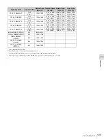 Preview for 103 page of Sony Trimaster SRM-L560 Operating Instructions Manual