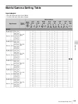 Preview for 105 page of Sony Trimaster SRM-L560 Operating Instructions Manual