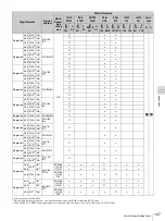 Preview for 107 page of Sony Trimaster SRM-L560 Operating Instructions Manual