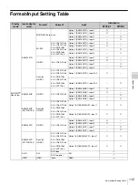 Preview for 115 page of Sony Trimaster SRM-L560 Operating Instructions Manual