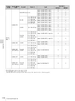 Preview for 116 page of Sony Trimaster SRM-L560 Operating Instructions Manual