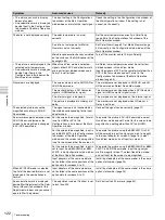 Preview for 122 page of Sony Trimaster SRM-L560 Operating Instructions Manual