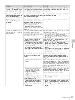 Preview for 123 page of Sony Trimaster SRM-L560 Operating Instructions Manual