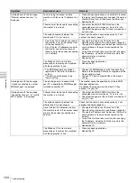 Preview for 124 page of Sony Trimaster SRM-L560 Operating Instructions Manual